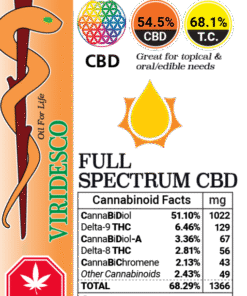 Viridesco Full Spectrum CBD Oil